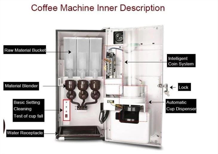 coffee vending inner parts